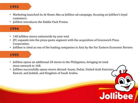 jollibee history|Jollibee — a timeline of success, from local Filipino .